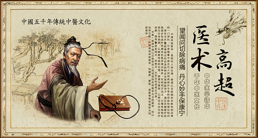 中医医生门诊简介